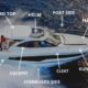 Essential Marine Parts Every Boat Owner Should Know