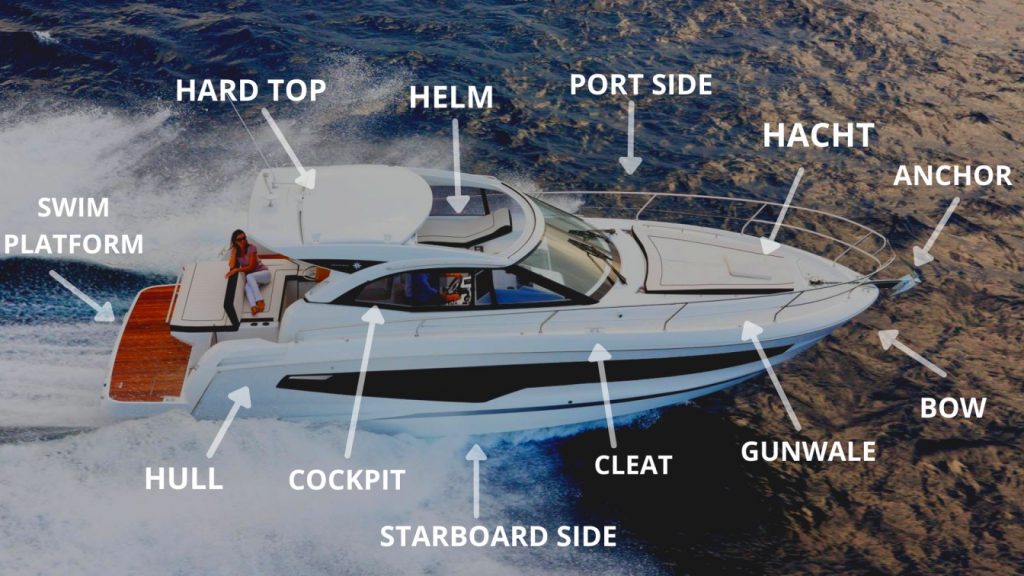Essential Marine Parts Every Boat Owner Should Know
