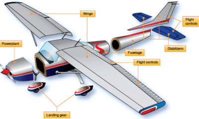 Top Uses of Aerospace Fittings in Modern Flight Systems