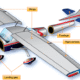 Top Uses of Aerospace Fittings in Modern Flight Systems