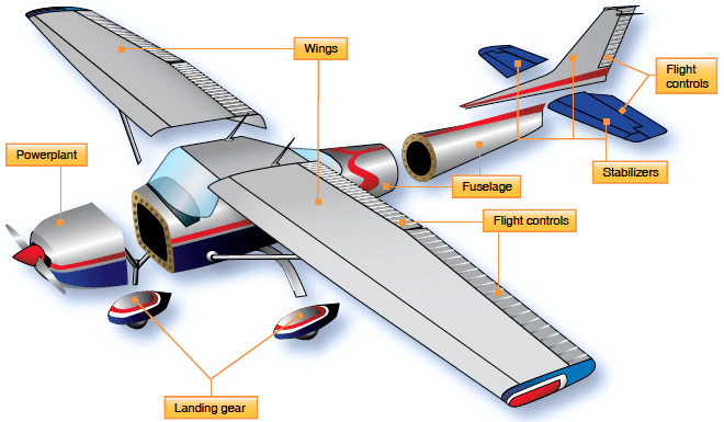 Top Uses of Aerospace Fittings in Modern Flight Systems
